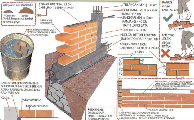 Cara Pemasangan Dinding Pasangan Batu Bata Yang Benar Dalam Konstruksi