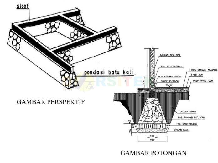 Ide Populer Ukuran Pondasi Menerus Batu Kali Mushola Minimalis