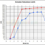 grafik energy awal vs optimization