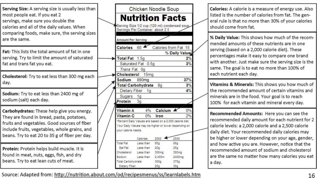 food labels