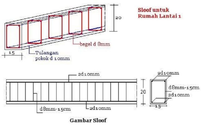 Ukuran Besi Untuk Sloof Rumah 2 Lantai Denah Masjid Nabawi Imagesee 7553