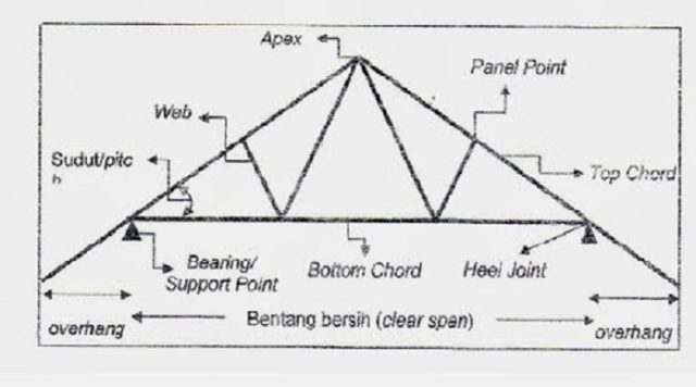 batang tarik pada baja