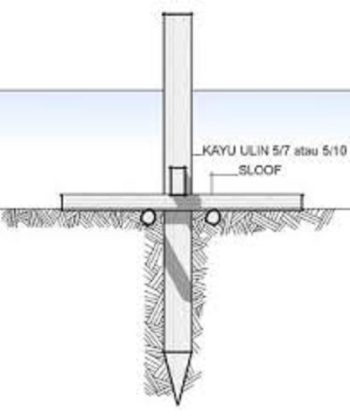 Pengertian Sloof Definisi Fungsi Macam Macam Dan Metode Pelaksanaan Sloof Asdar Id