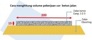 menghitung volume pekerjaan cor beton jalan